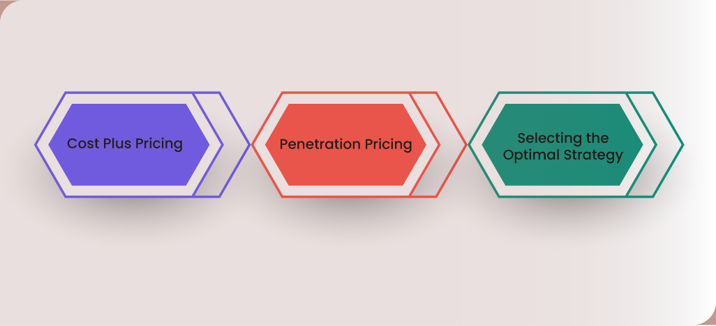 Exploring-Related-and-Comparable-Pricing-Approaches